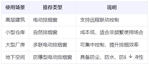 富蕴兰州富蕴排烟窗选购建议表